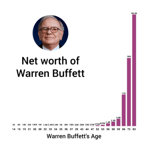 waren buffett wealth