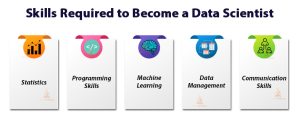 skills required to become a data scientist