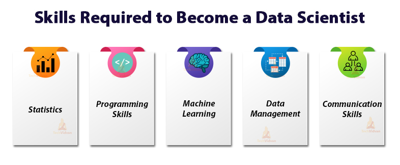 What Education Is Required To Be A Data Scientist