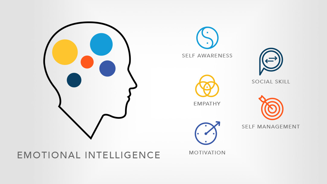The Significance of Emotional Intelligence for Software Developers