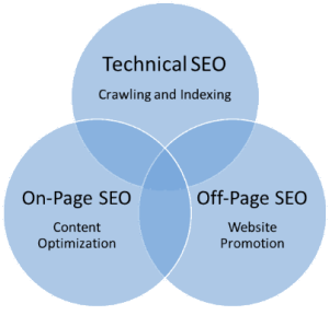 Beginners Guide Of SEO